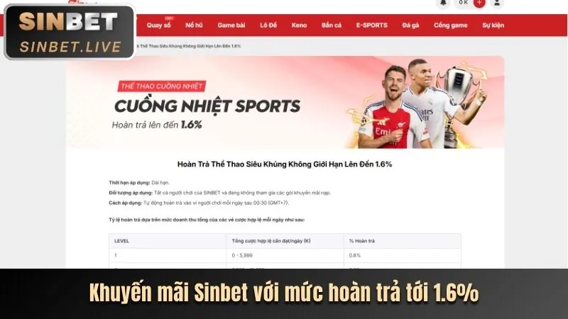 Bắn Cá Sumclub